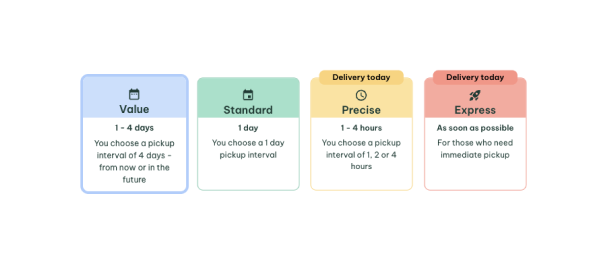 Oversikt over priskategorier og leveringstid